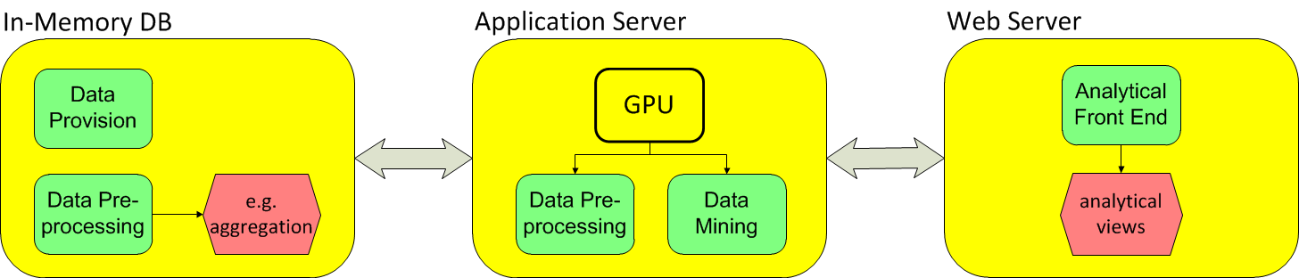 GPU-in-Memory-Principle