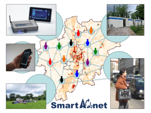 Overview image of project "SmarAQnet"